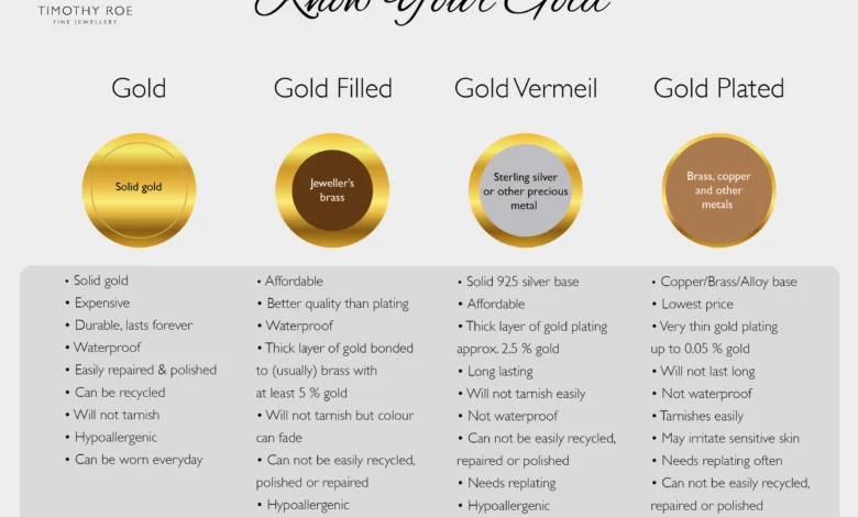 18ct gold vermeil on silver meaning